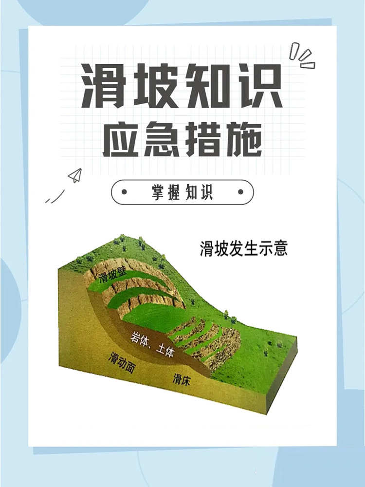 滑坡知识应急措施.jpg