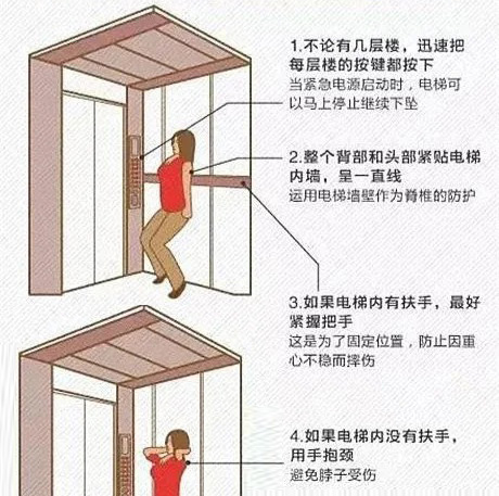 被困电梯自救常识_2_.jpg